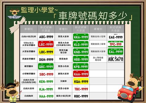 車牌區分|台灣車牌分類查詢、顏色、號碼編排、特殊標誌、尺寸。